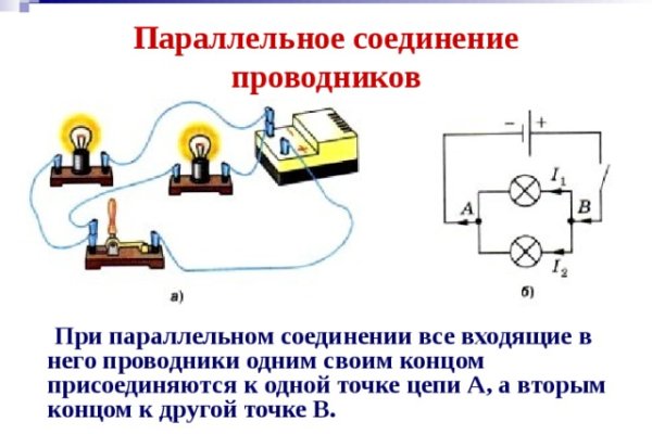 Где купить наркотиков