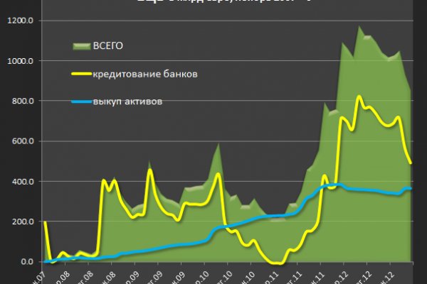 Кракен ссылка призыва нет