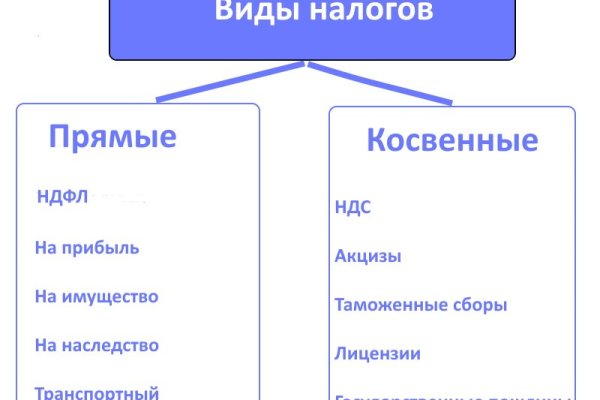 Кракен маркет даркнет слушать